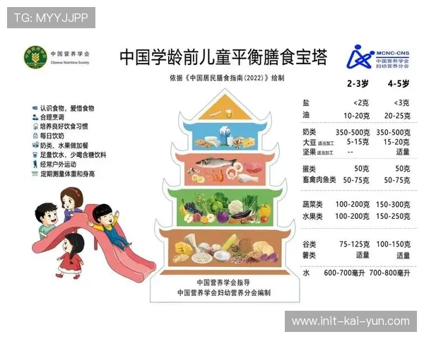 球员营养科学进阶，个性化饮食计划