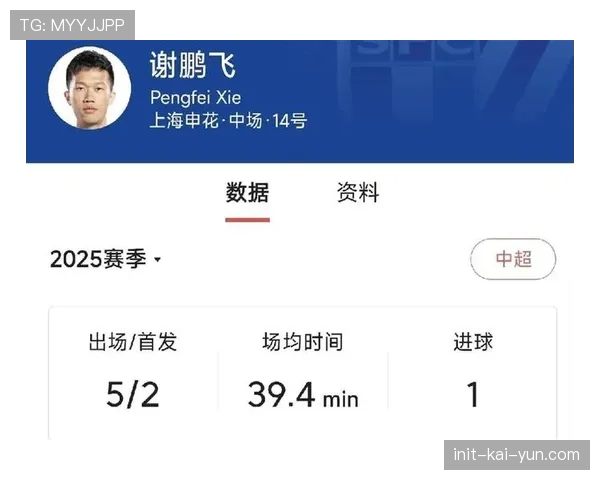 德国转会市场更新:谢鹏飞成为中超本土球员身价榜第一 德国转会市场更新:谢鹏飞成为中超本土球员身价榜第一