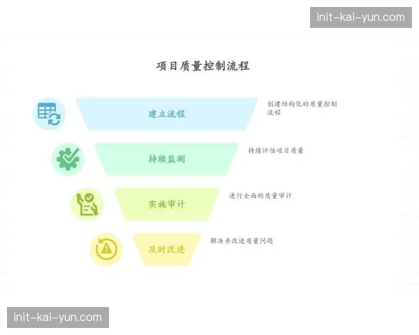 质量控制建立标准化操作流程 确保输出质量稳定